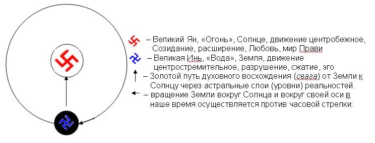 Ведические факты, мысли, размышления Ведические факты, мысли, размышления