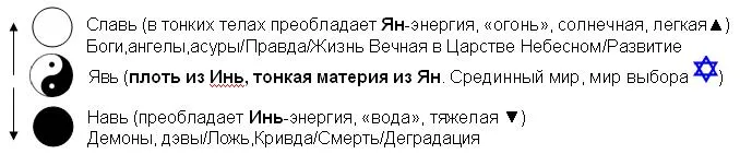 Ведические факты, мысли, размышления Ведические факты, мысли, размышления