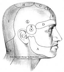 Древние знания Дедов. Аюрведический массаж.