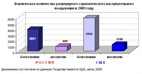 Нано модернизация. Что такое дурилка или Наглый ОБман США, заставляющих действовать по их ИНым заКонам.