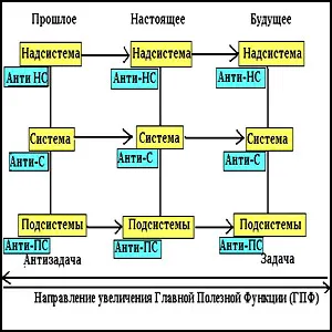 Алгоритмы открытий. Часть 2