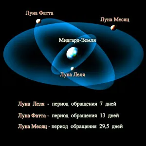Причины геноцида Русов Причины геноцида Русов