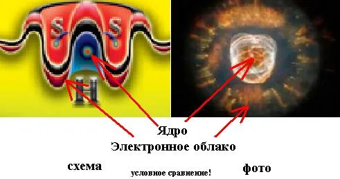 Сага об атоме. (Дополнения)