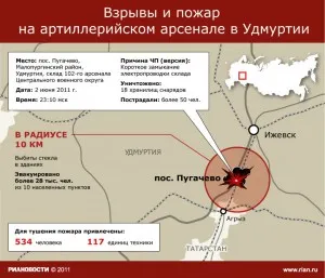 Взрывы на военной базе в Удмуртии – вероятнее всего теракт или диверсия – это ВОЙНА...?