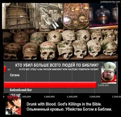 Статистика слов и убийств в Библии