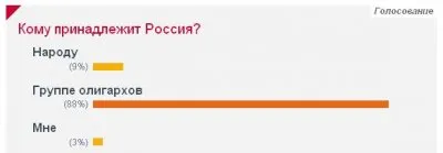 Кому принадлежит Россия?