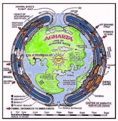 Полая Земля (документальные доказательства)