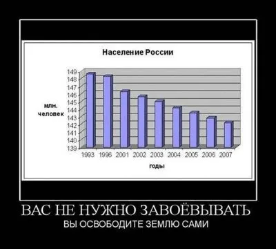 Славянские Демотиваторы Часть 18