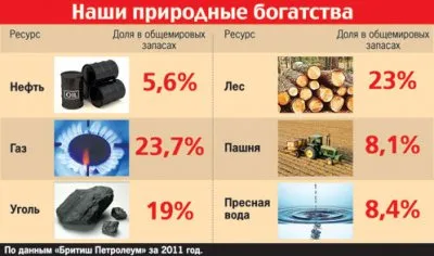 Россия страна третьего мира