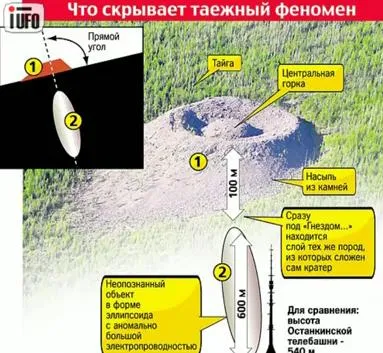 В Сибирской тайге нашли инопланетный корабль