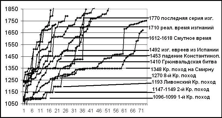 ЛИТОВСКАЯ ЗОЛОТАЯ ОРДА часть 3. ЦЕЛЬ КРЕСТОВОГО ПОХОДА