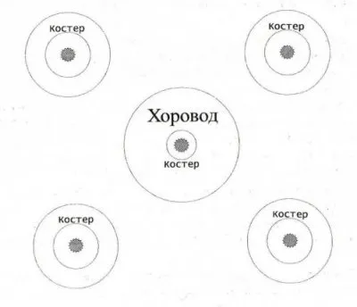 День Бога Купалы