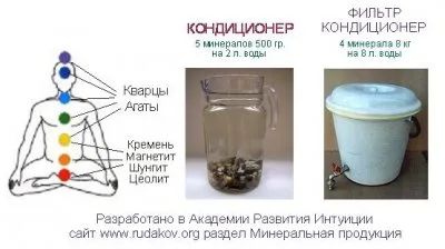 Кондиционер для воды на 5 уникальных природных минералах