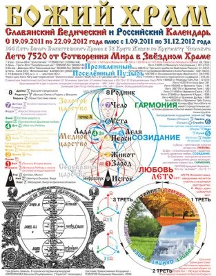 БОЖИЙ ХРАМ Славянский Ведический и Российский Календарь с 2 курсорами.