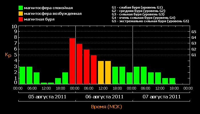 Россия и Китай критикуют долг США, Америка отвечает климатическим оружием. Добавление доказательств ХААРП и Вывод Россия и Китай критикуют долг США, Америка отвечает климатическим оружием. Добавление доказательств ХААРП и Вывод