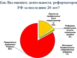 Основные параметры современного геноцида русского народа