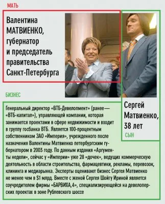 Наследники россиянской элиты