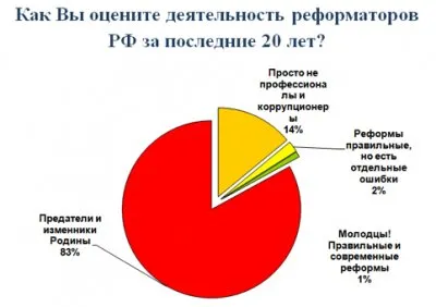 Основные параметры современного геноцида русского народа