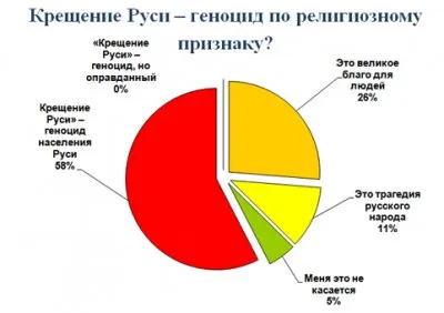 Основные параметры современного геноцида русского народа