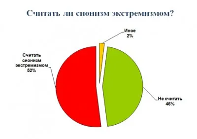 Основные параметры современного геноцида русского народа