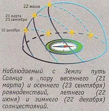 ВОЗВРАЩЕНИЕ К ИСТОКАМ-1 ВОЗВРАЩЕНИЕ К ИСТОКАМ-1