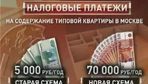 Новый налог на недвижимость. Народный грабёж