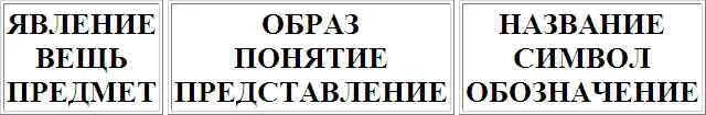 Плоды дерева познания Плоды дерева познания