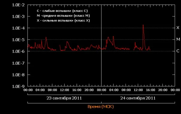 Весточка от Яра-Батюшки.