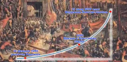 Ритуальное убийство Иисуса Христа состоялось в 1086 году н.э.