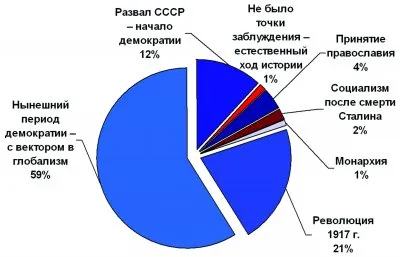 Россию готовят к войне