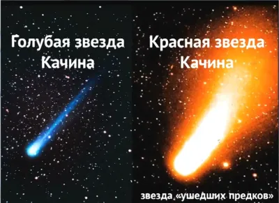 Комета Еленина и планета Нибиру - вестник и суд