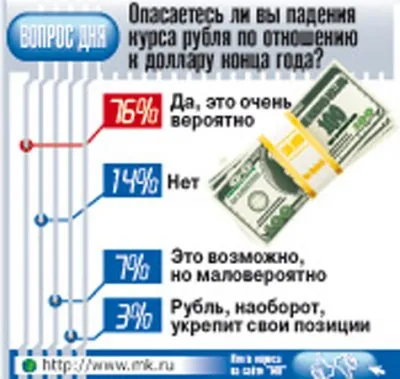 Очередное «крушение доллара»