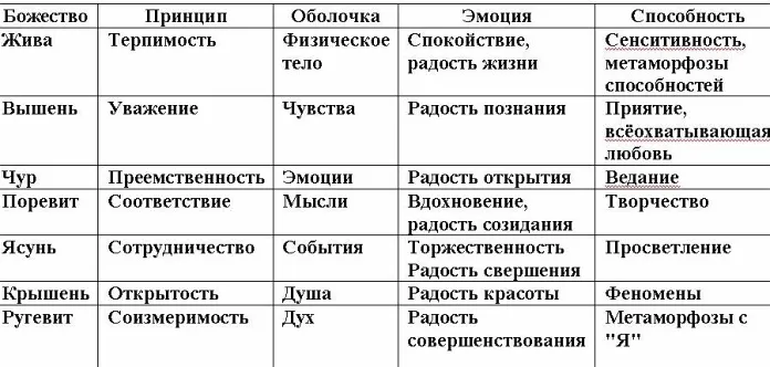 В.А. Шемшук - Бабы Яги - кто они? Ягизм - основа ведического мировоззрения Древней Руси В.А. Шемшук - Бабы Яги - кто они? Ягизм - основа ведического мировоззрения Древней Руси
