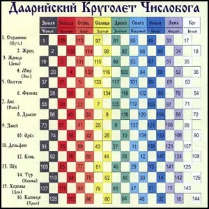 Конец света отменяется!