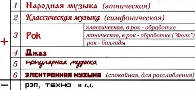 Вокалотерапия – лечение голосом
