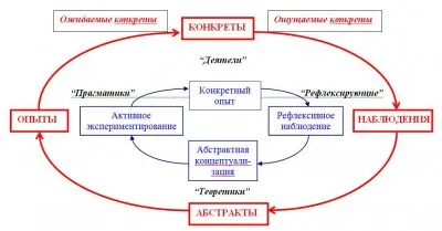 Обучение, как развитие.