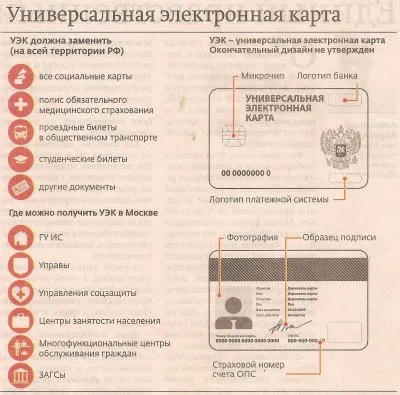 За внедрением идентификационного кода стоит Ватикан