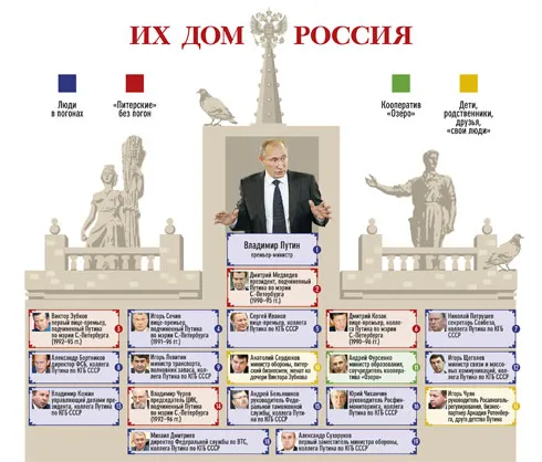 Россия заняла первое место в мировом коррупционном рейтинге