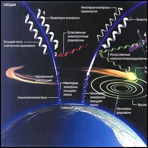 Ионосферные войны