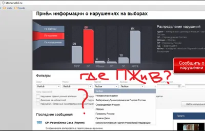 Новый удивительный сайт