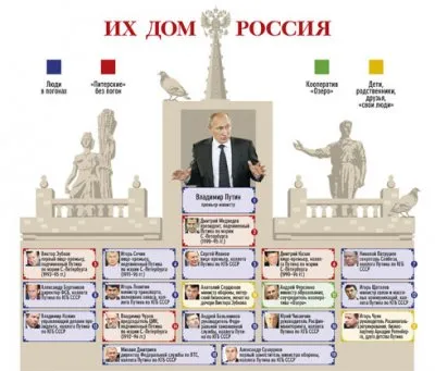 Россия заняла первое место в мировом коррупционном рейтинге