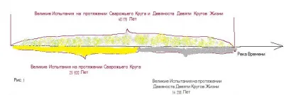 Будет ли введено новое Летоисчисление от Конца Великой Тьмы?
