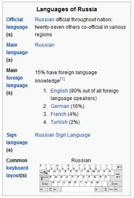 РОССИЯ или РУСИЯ?