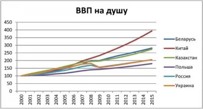 Currency Board в Белоруссии (наглядно)