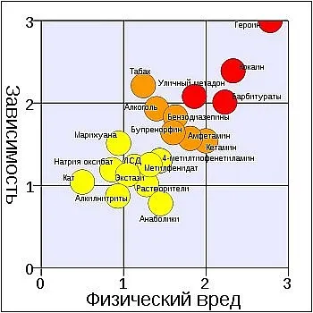 20 самых опасных наркотиков - исследование ученых