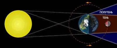 Митинг назначен в день Лунного Затмения, 10 декабря. Кем и почему?