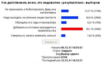«Как действовать тем, кто недоволен «результатами» выборов?