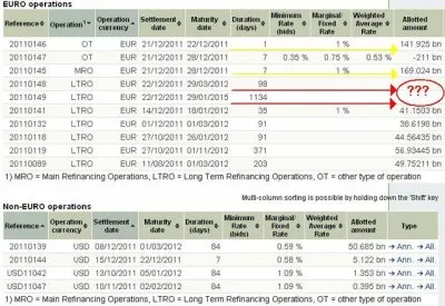 Новая мировая валюта. Рождение.