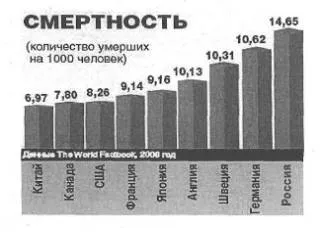 Немецкие демографы: Россия — исчезающая держава