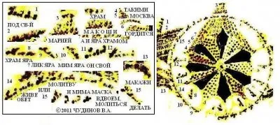 В.А. Чудинов - Манускрипт Войнича это летопись Ругов